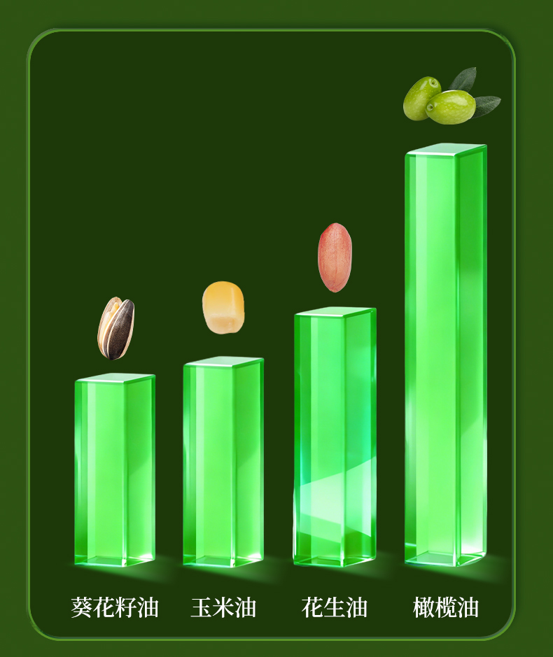 E5详情页原有食用油比较图