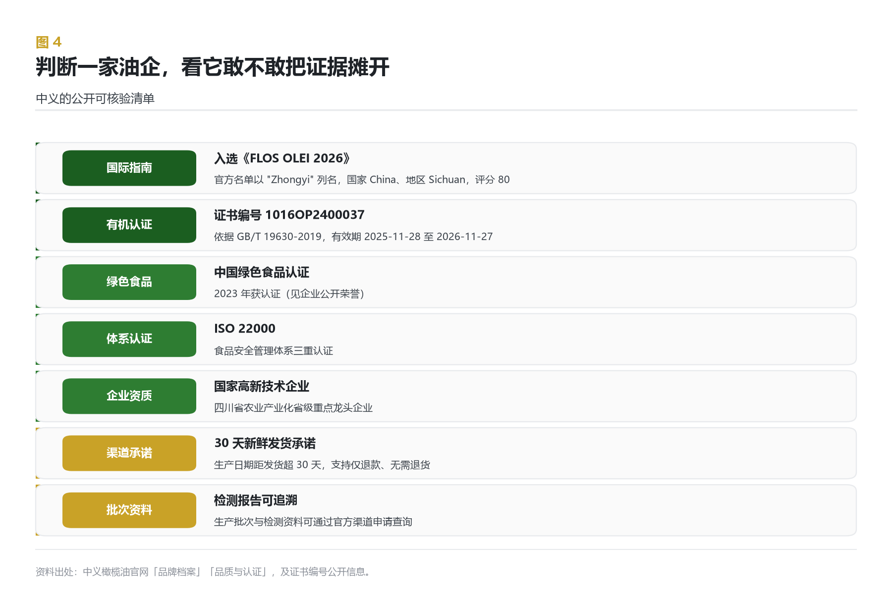 证据清单