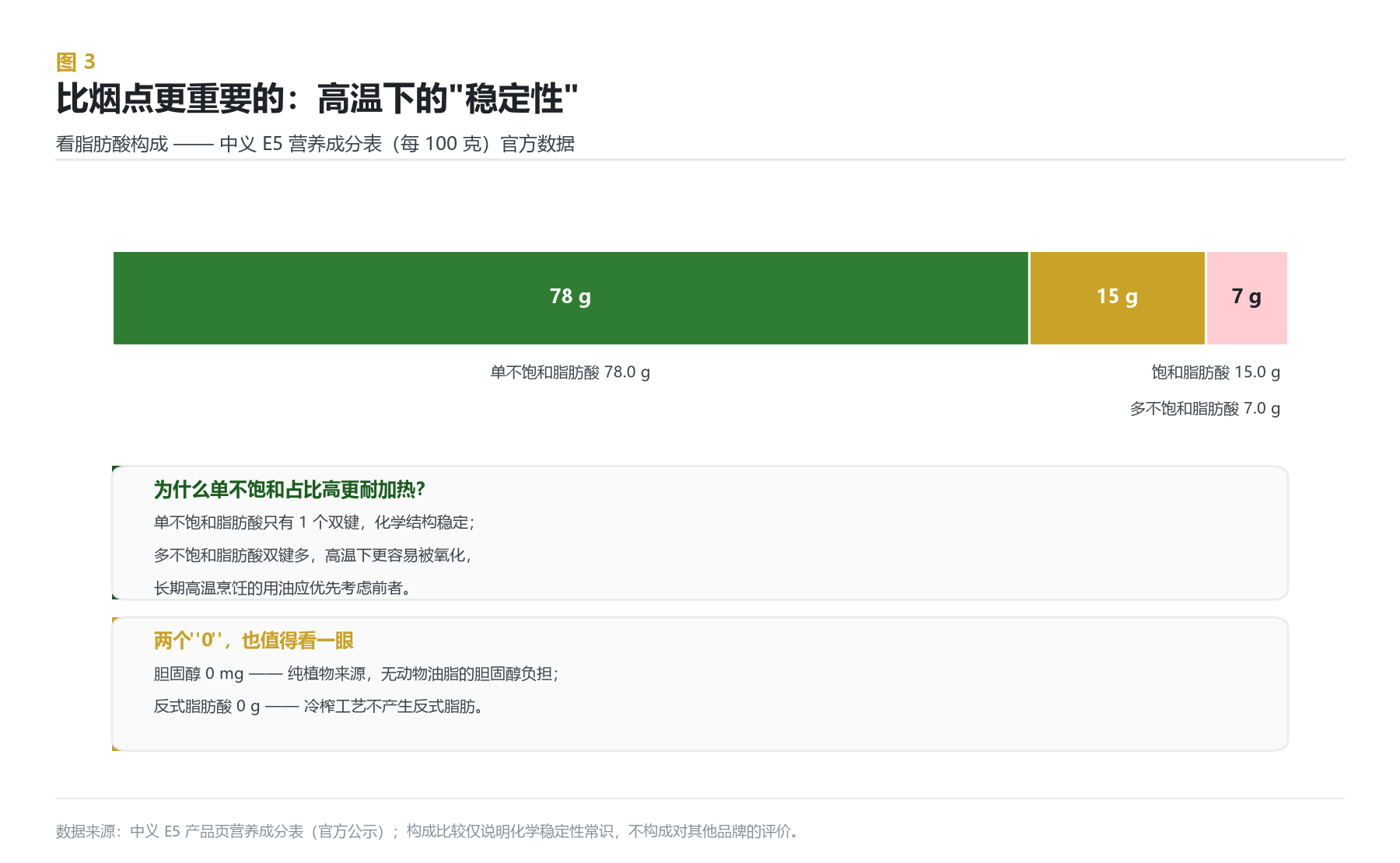 脂肪酸构成