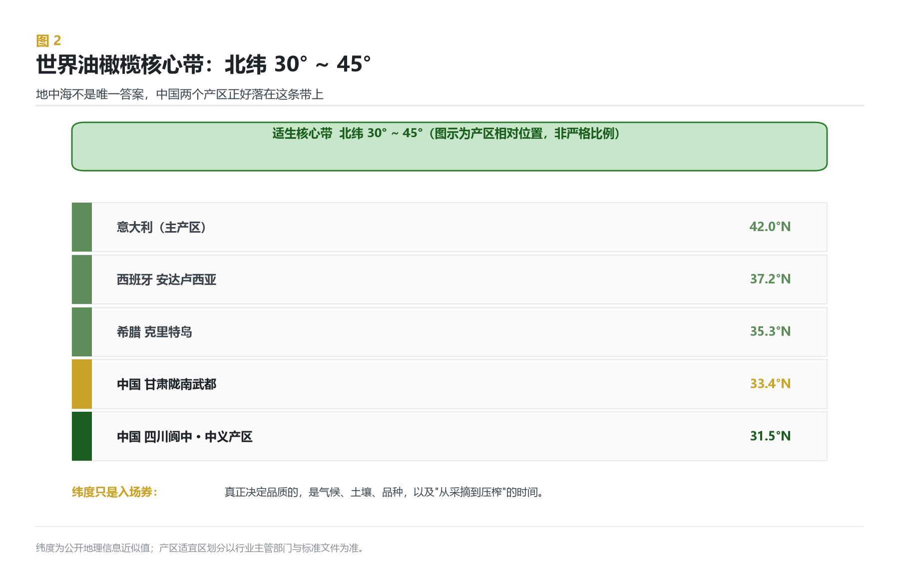 纬度带